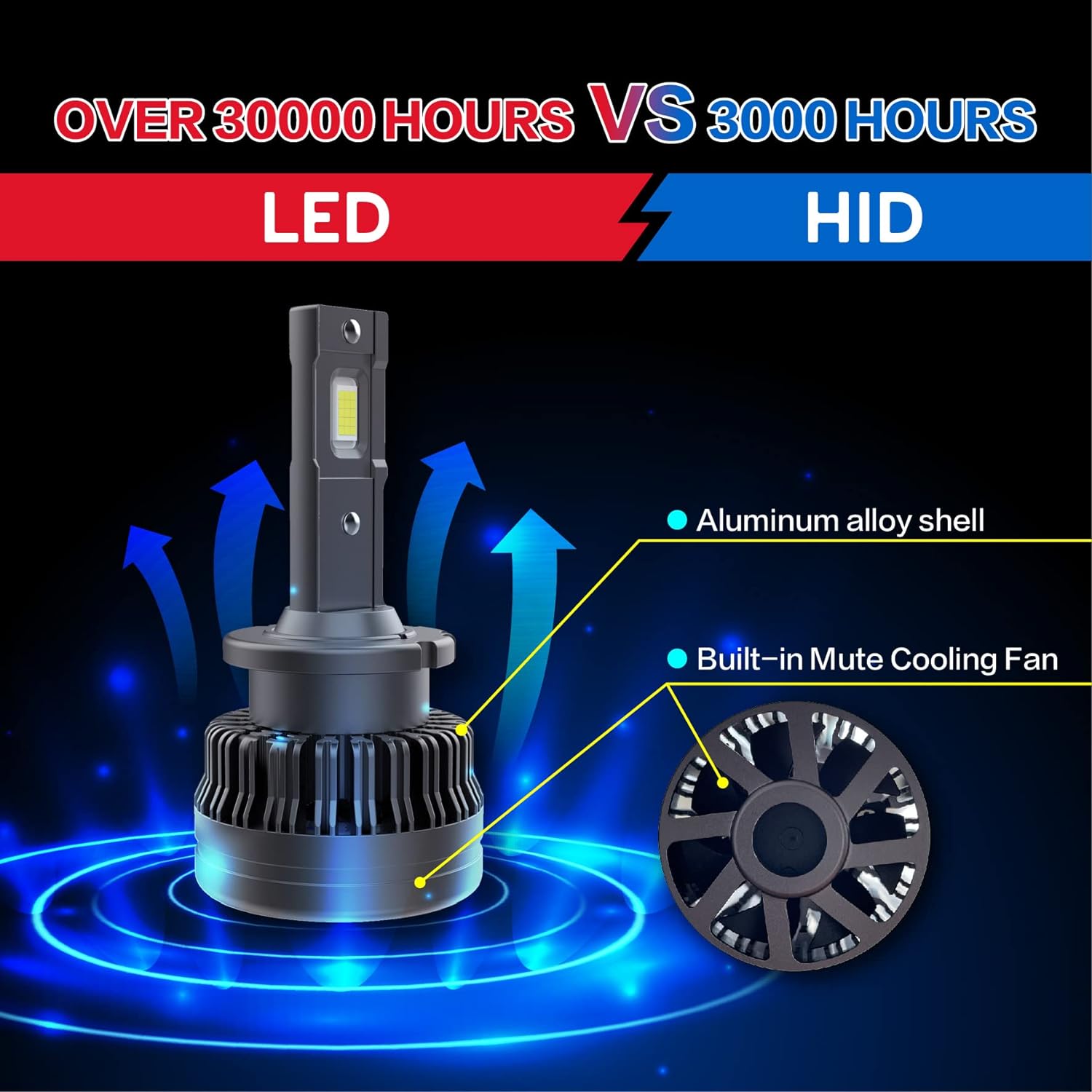 Sinoparcel D2S LED Bulb -6000K 35W High Low Beam Xenon HID Replacement Lights-2091