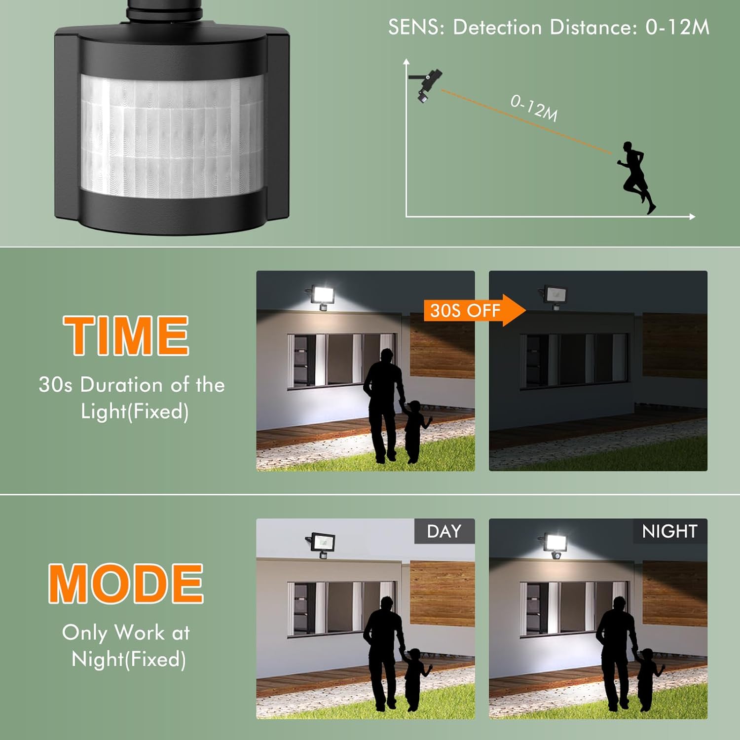 CLY Security Lights Outdoor Motion Sensor, 30W PIR Sensor Security Light 6640