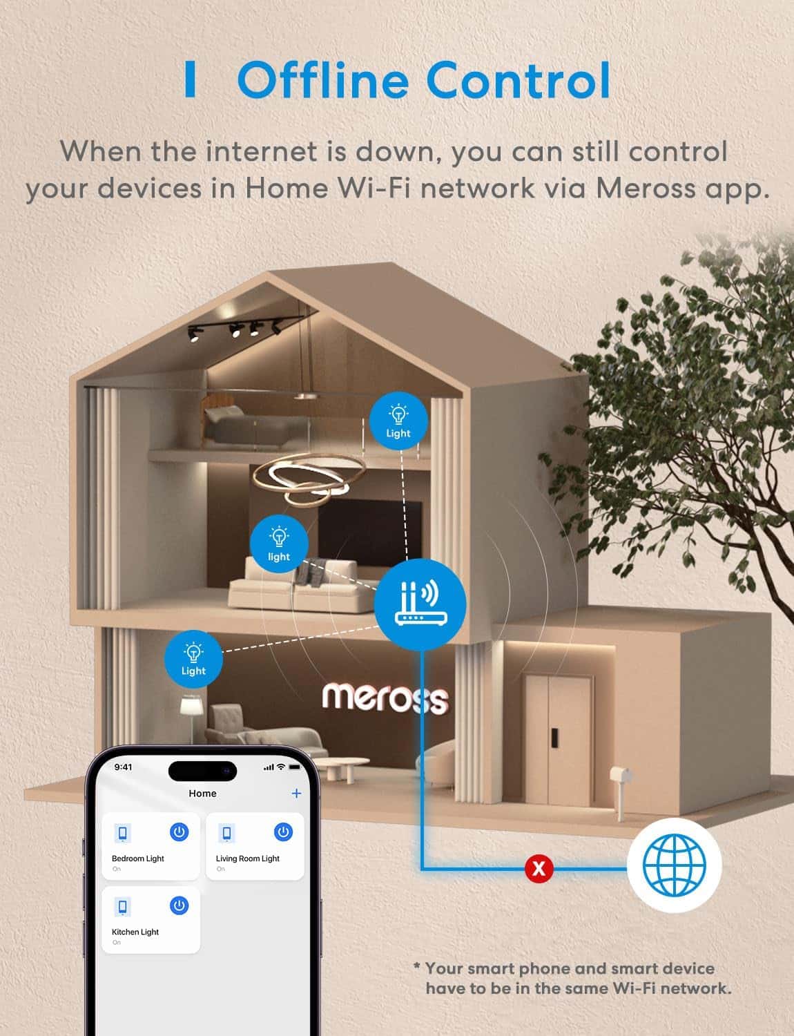Meross WiFi Smart Switch Works with Apple HomeKit-2 Pack-16382