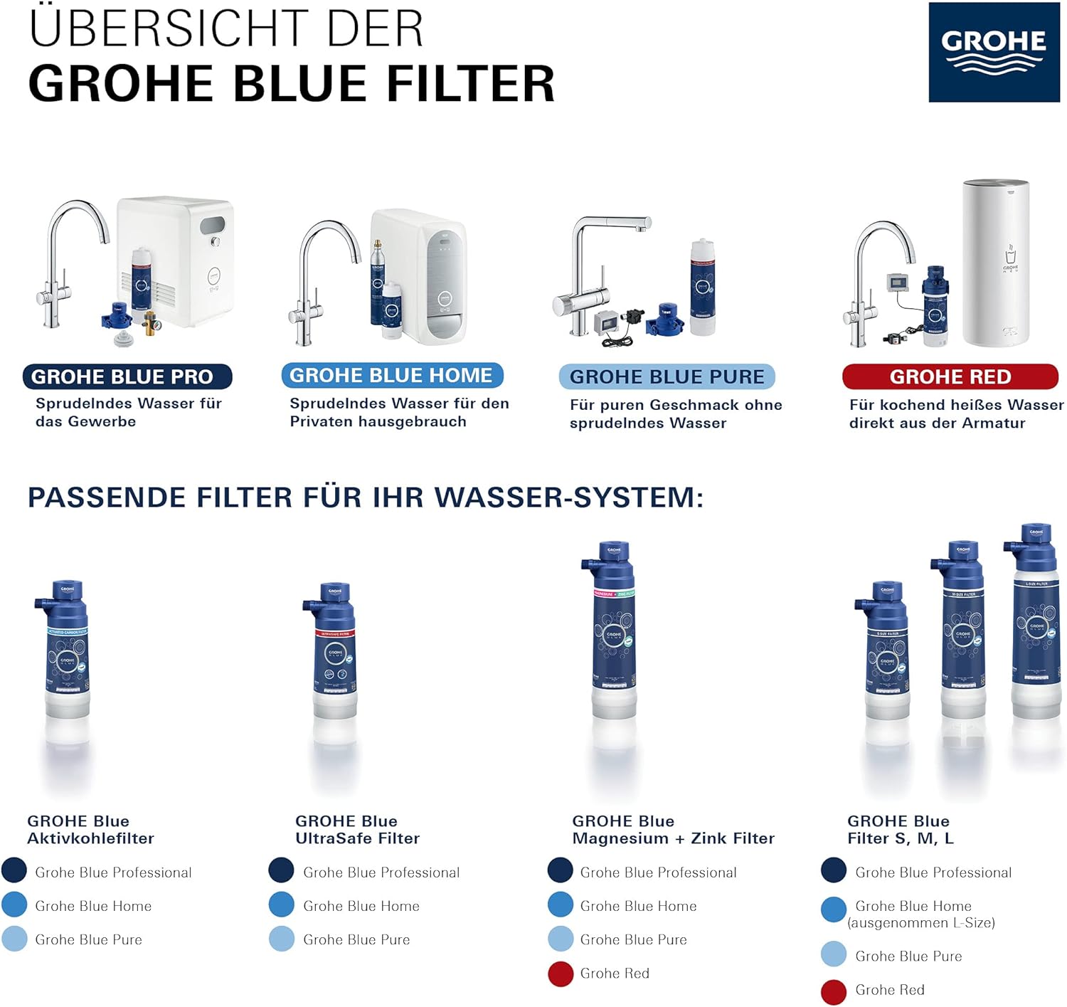 GROHE 64508001 | Blue Filter Head-6719